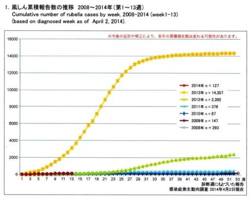 For the future～先天性風疹症候群（CRS）から赤ちゃんを守るために～